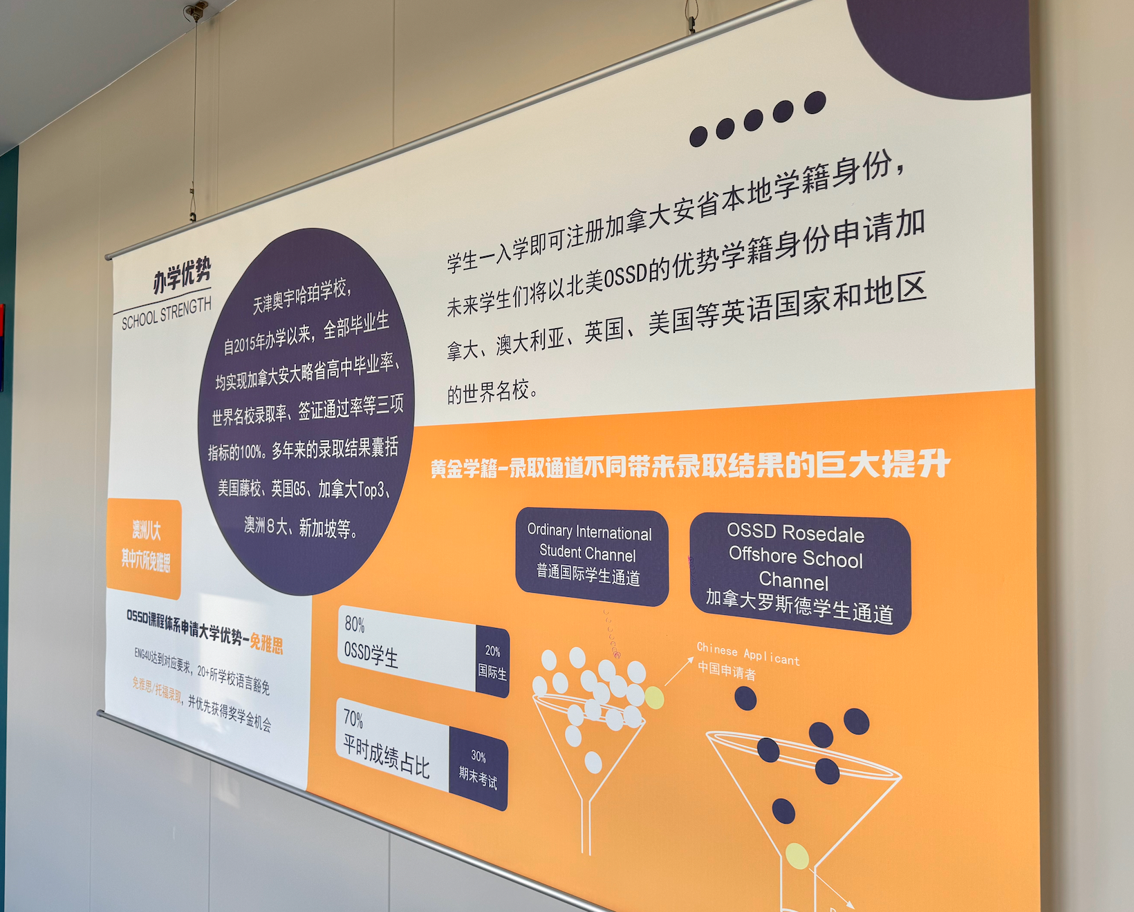 2025年预计高考人数1500万，转轨OSSD轻松冲名校